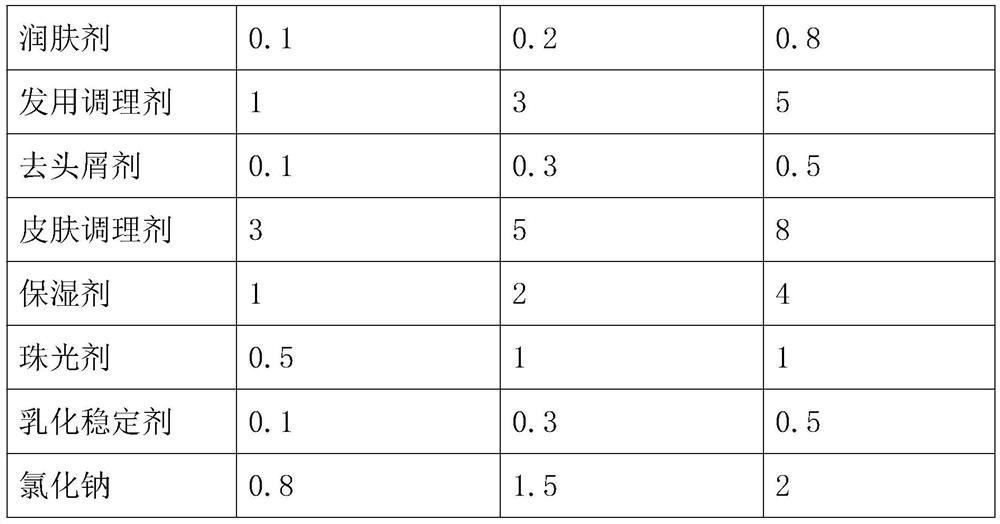 Processing and production process of shampoo containing sakura moisturizing component