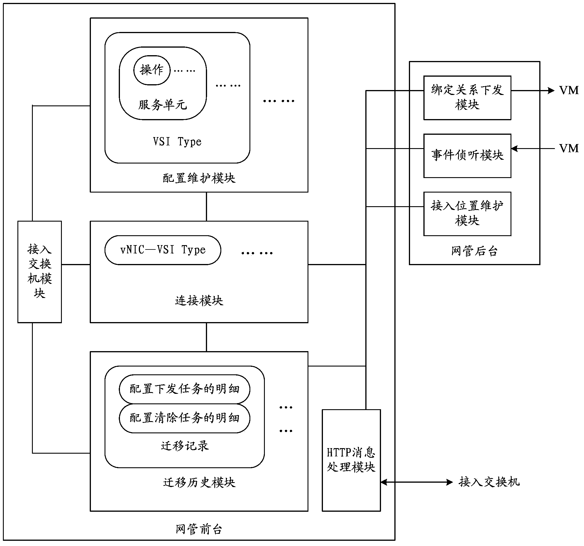 Network management system and network management method