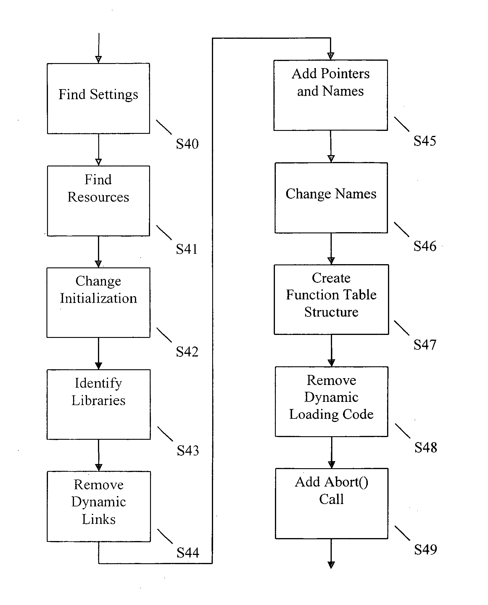 Method and apparatus for reusing a computer software library