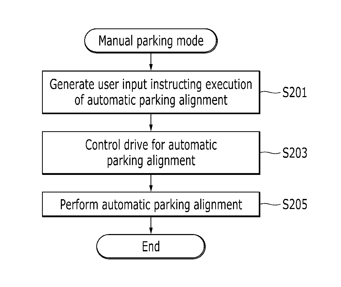 Smart parking assistant system and method of controlling parking alignment