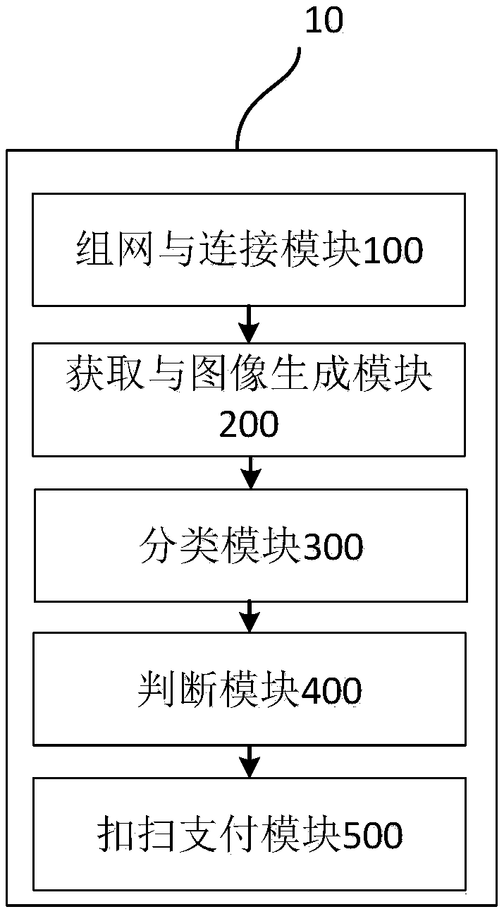 Multi-user barrier-free code scanning payment method and device applied to IOS system