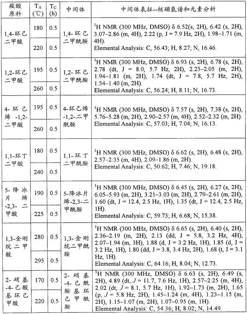 Preparation methods of nitrile and corresponding amine