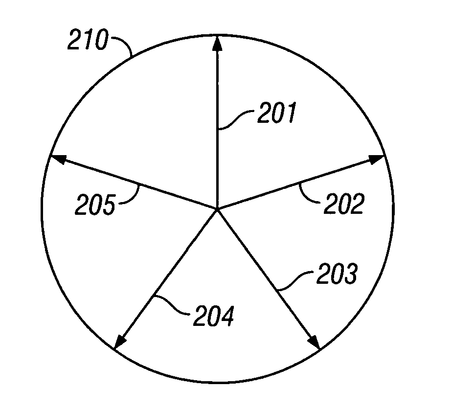 Frequency dithering to avoid excitation pulse ringing