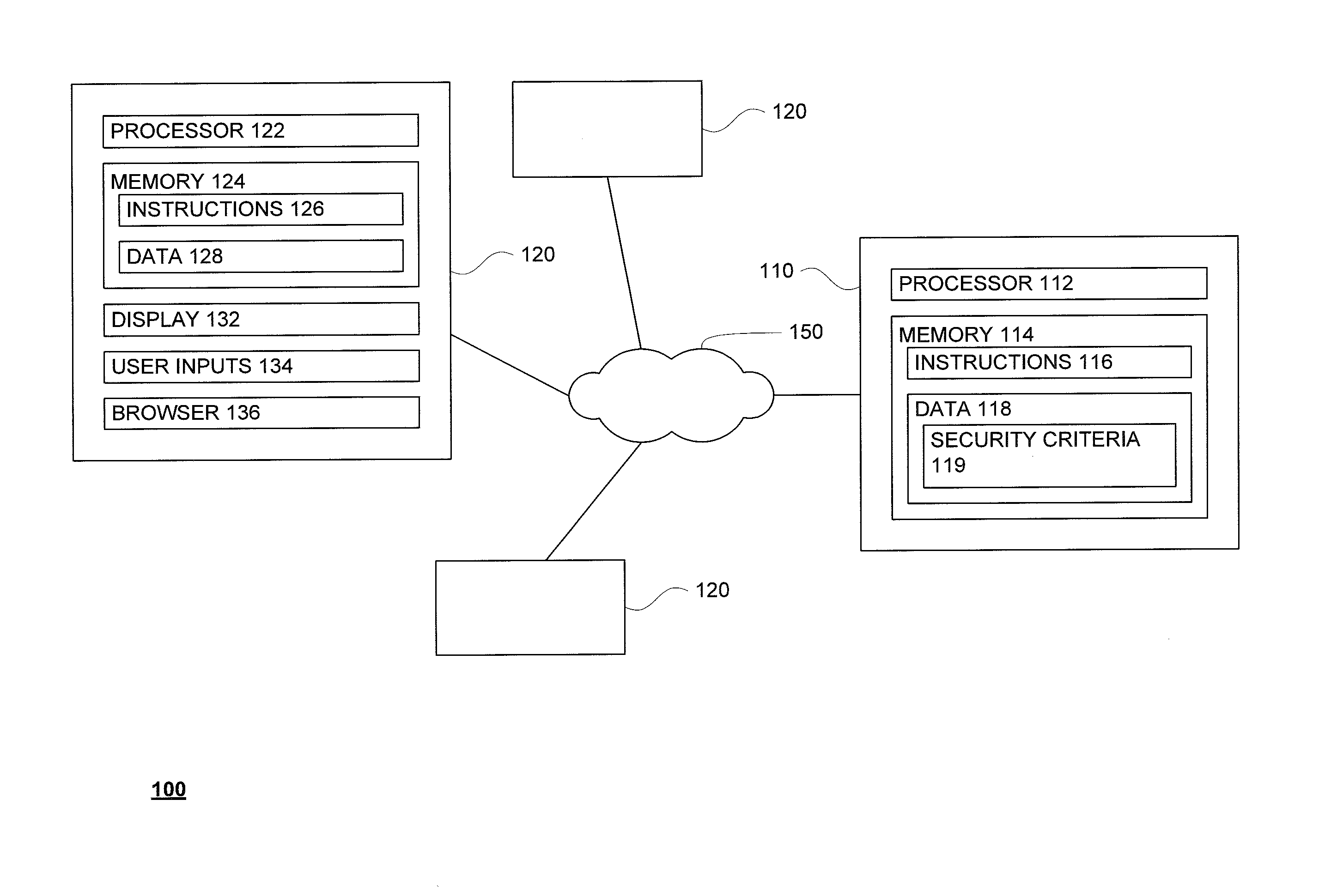 System and method for indicating security
