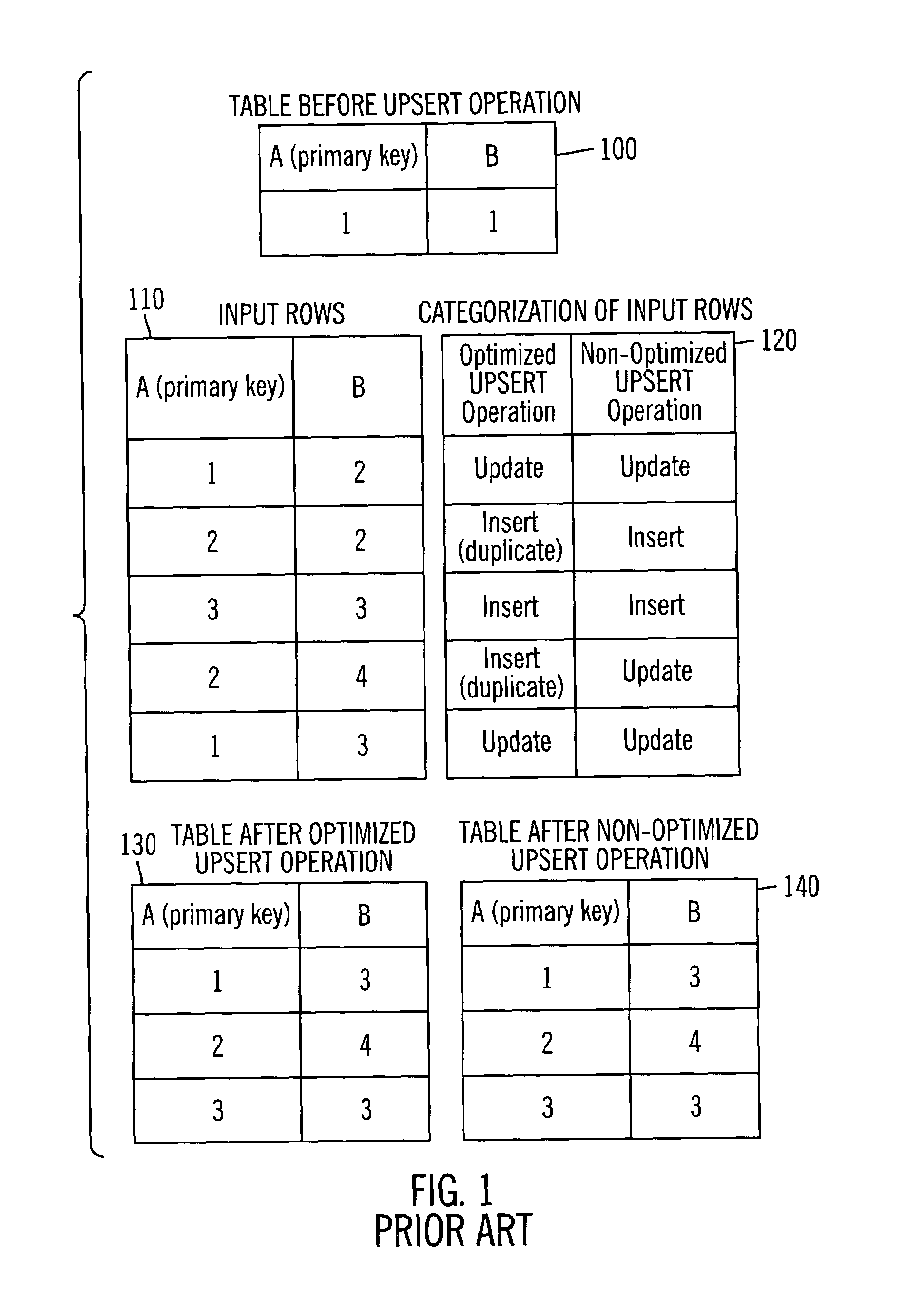 Method, system, and article of manufacture for processing updates to insert operations