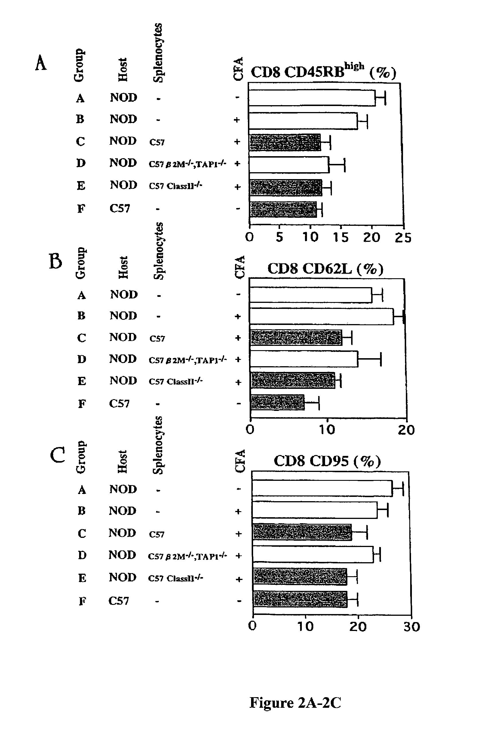 Methods and compositions for treating type 1 diabetes