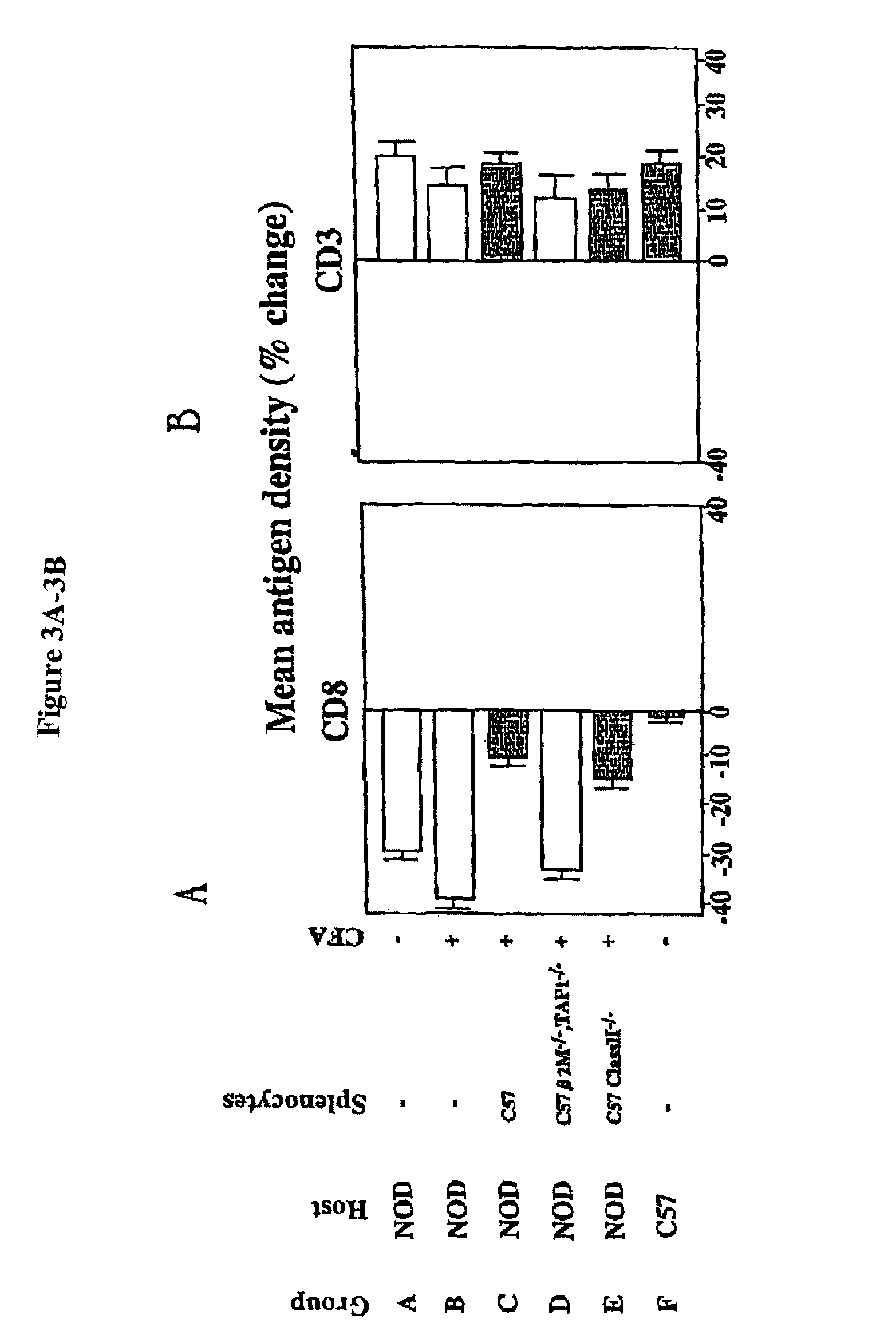 Methods and compositions for treating type 1 diabetes