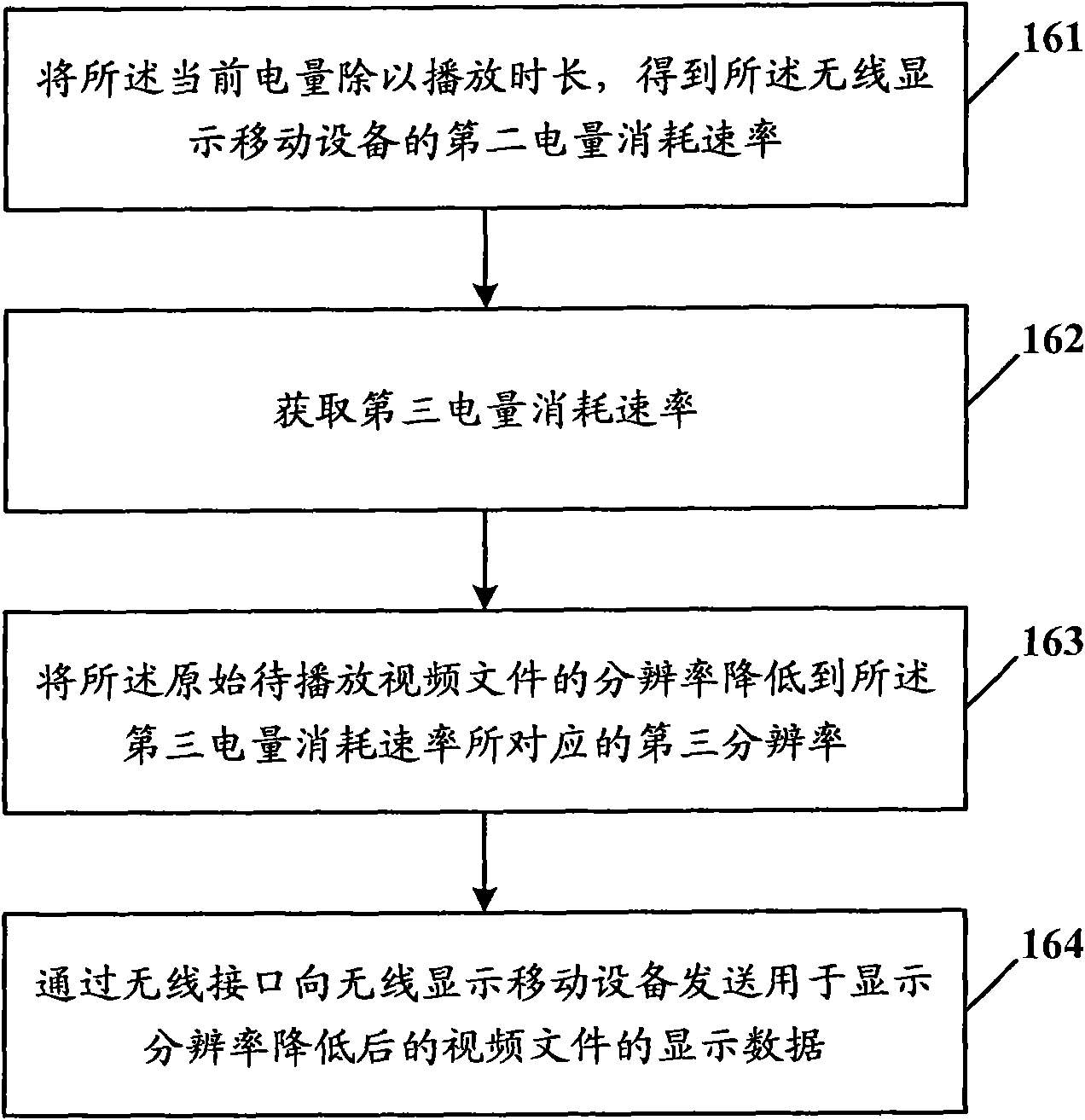 Processing method for playing video files, device and display equipment
