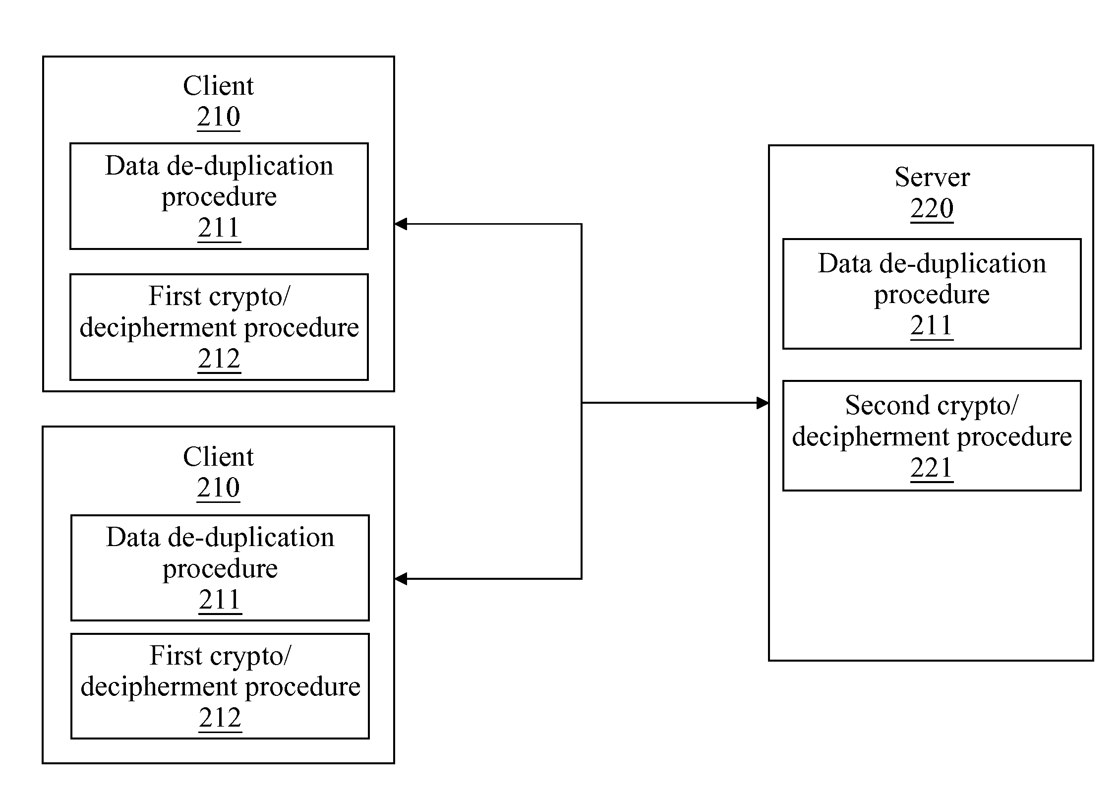 Data crypto method for data de-duplication and system thereof