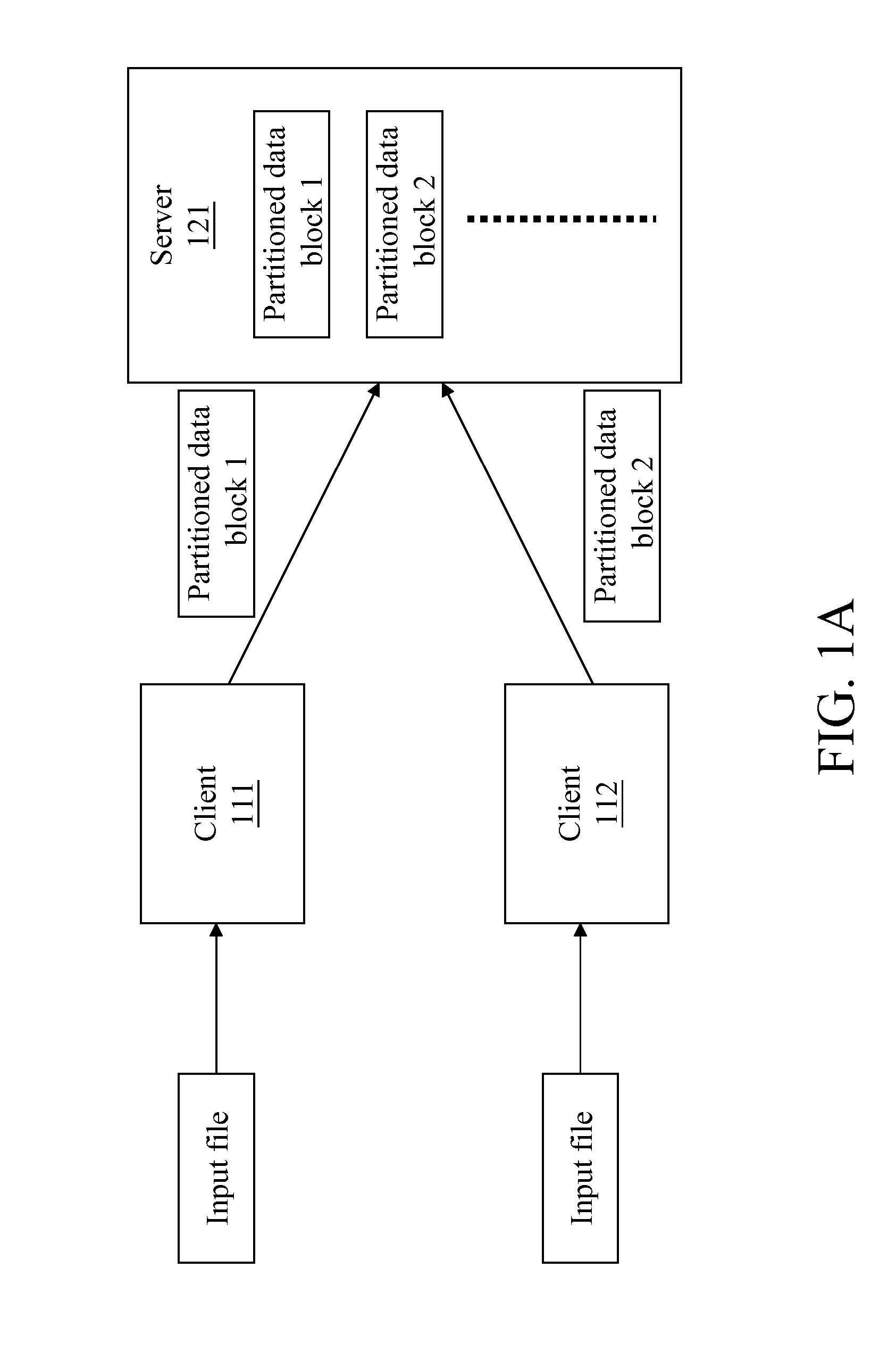 Data crypto method for data de-duplication and system thereof