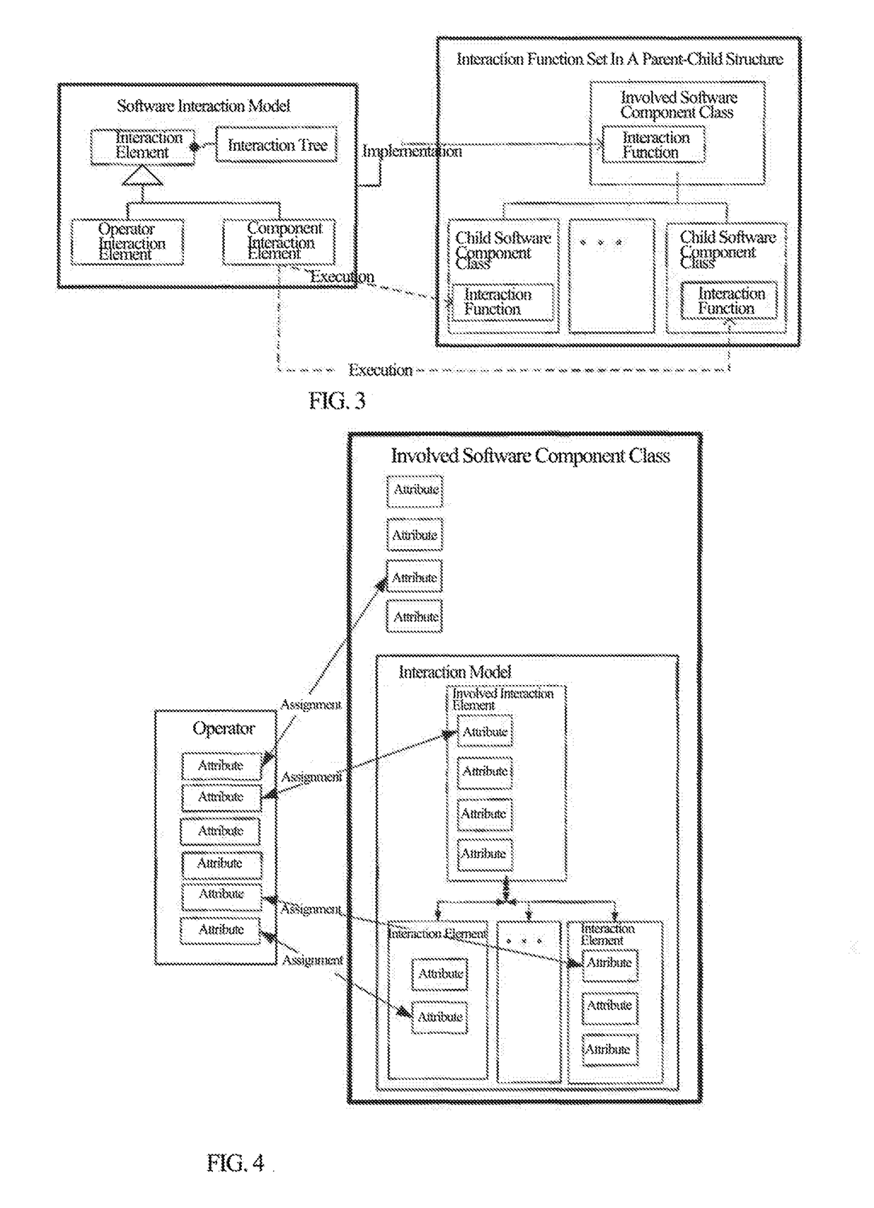 General software modeling method to construct software models based on a software meta model