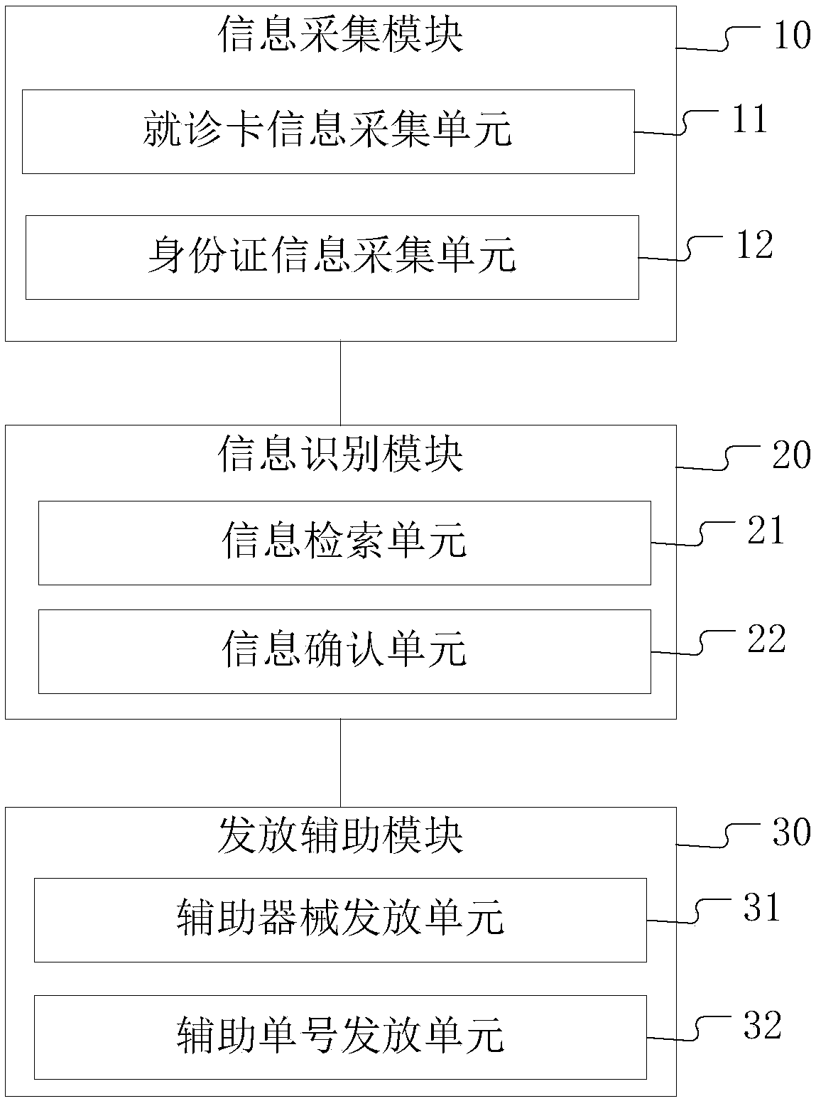 Self-service system and method for clinic examination