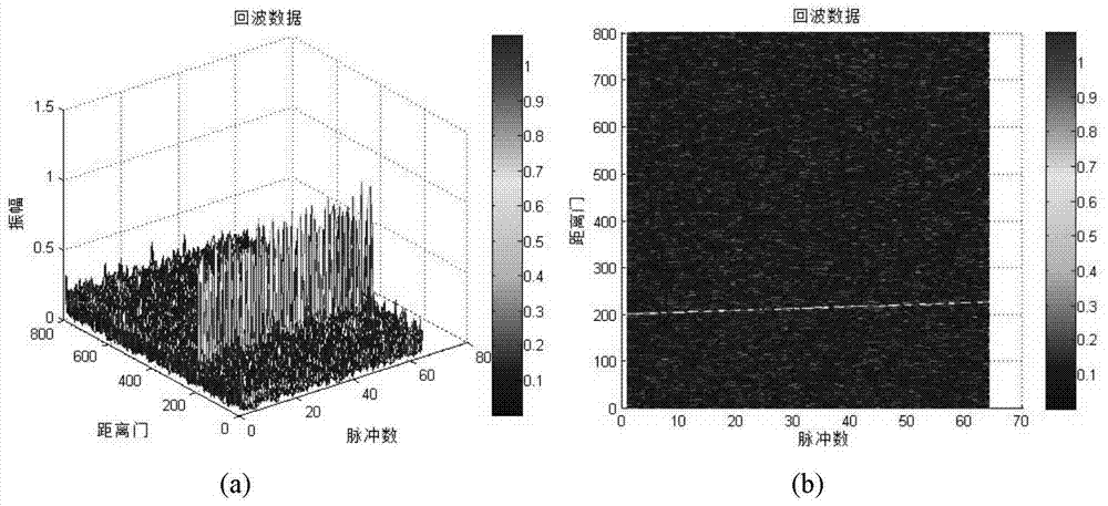 Parameter Estimation Method of Maneuvering Target Combining Modified rft and Modified mdcft