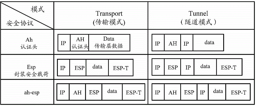 Service carrying method and router