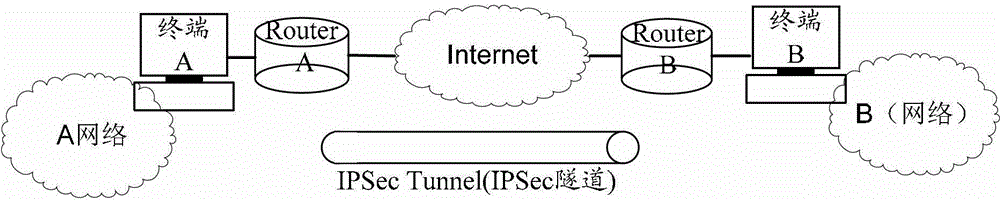 Service carrying method and router