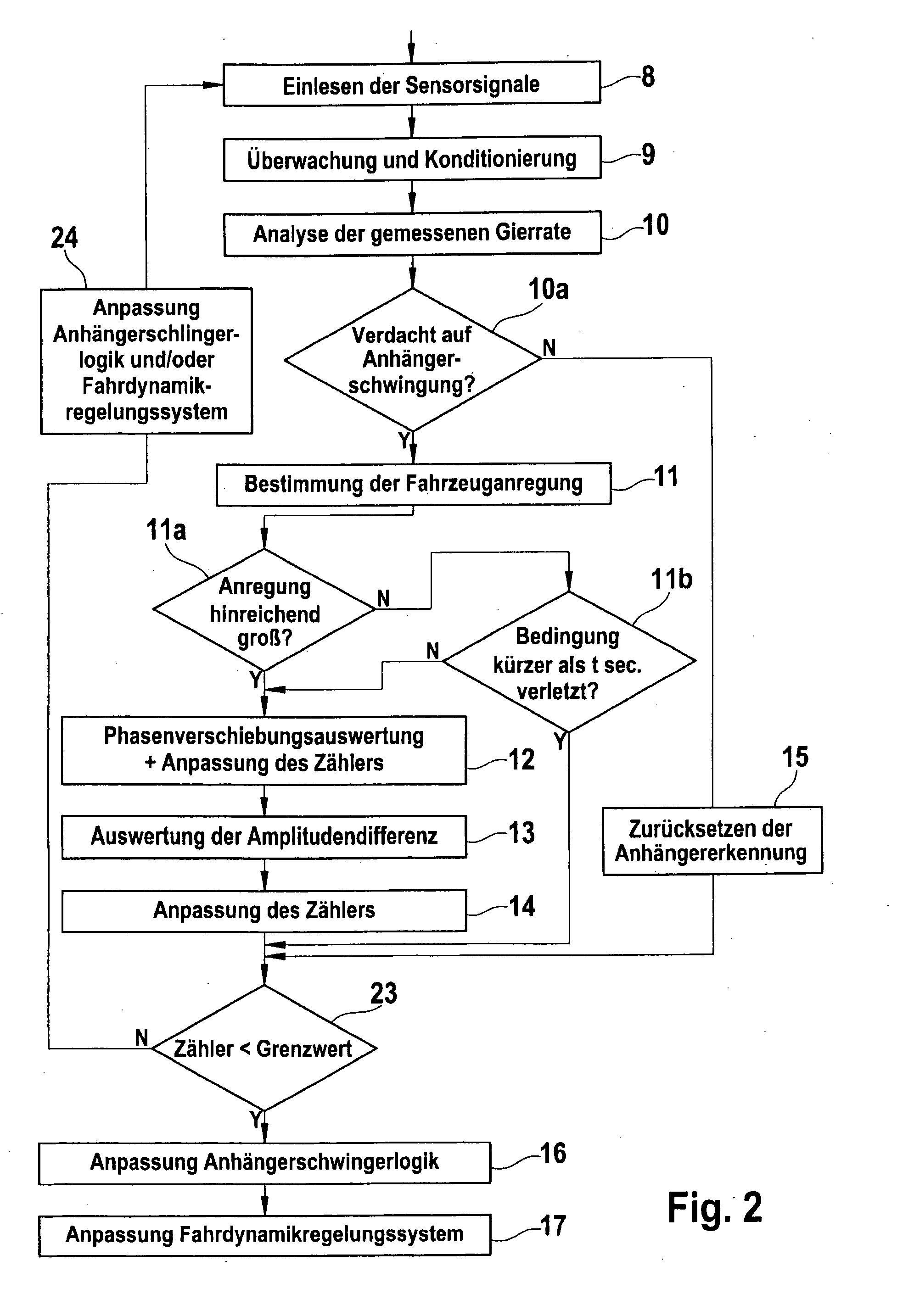 Method and Control Device for Identifying a Trailer Operation of a Towing Vehicle