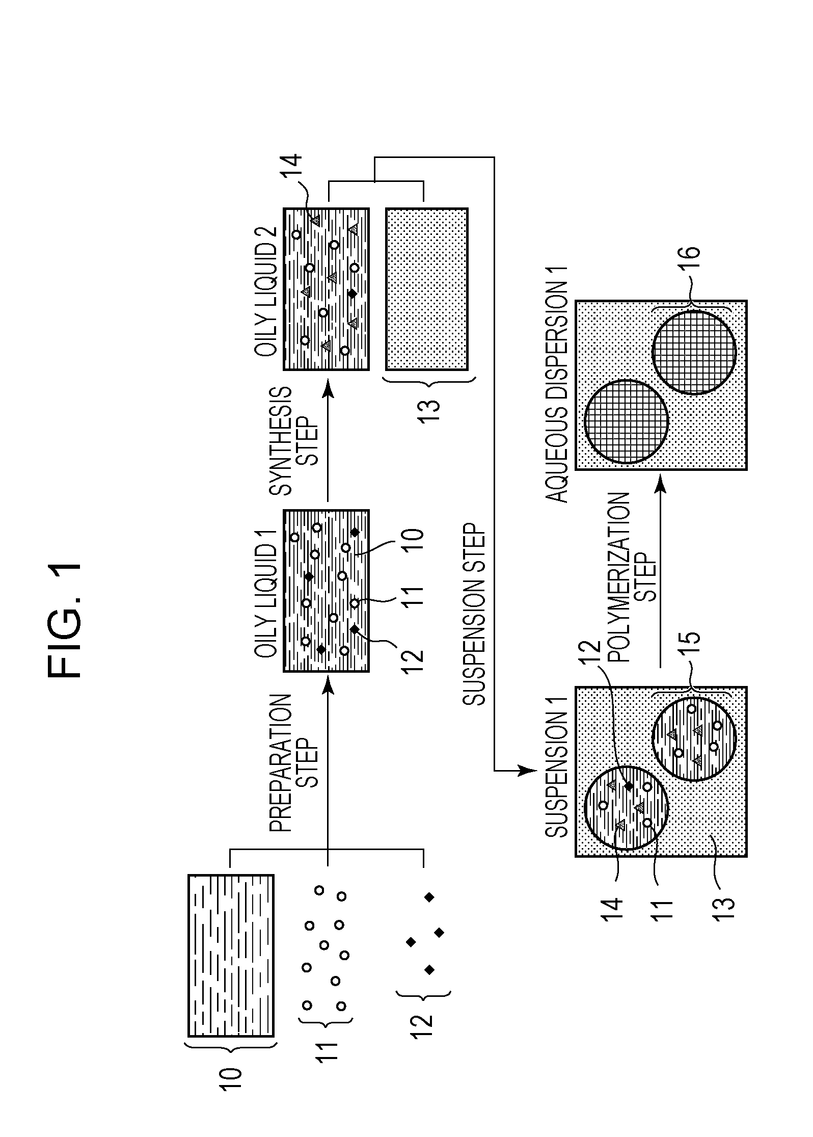 Method for producing polymer particles