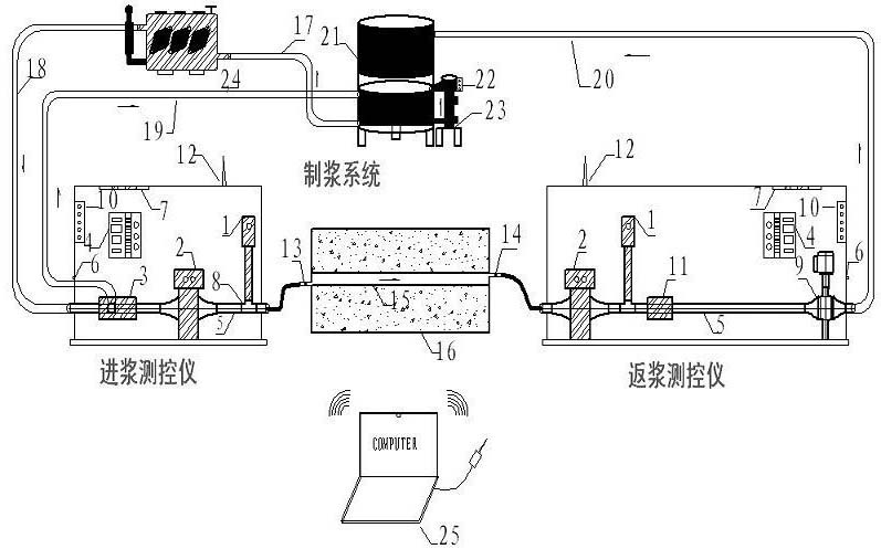 Intelligent mud jacking measurement and control system of large-circulation prestress pipeline