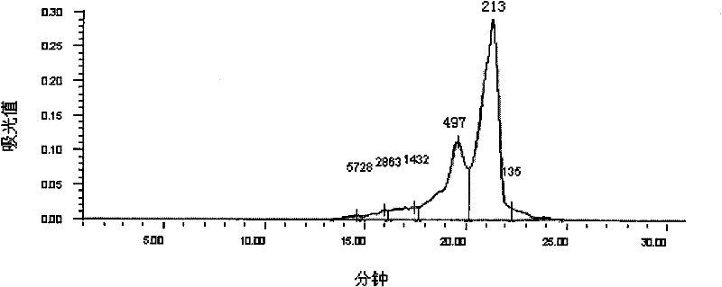Method for improving stability of liquid aminopeptidase and application of aminopeptidase