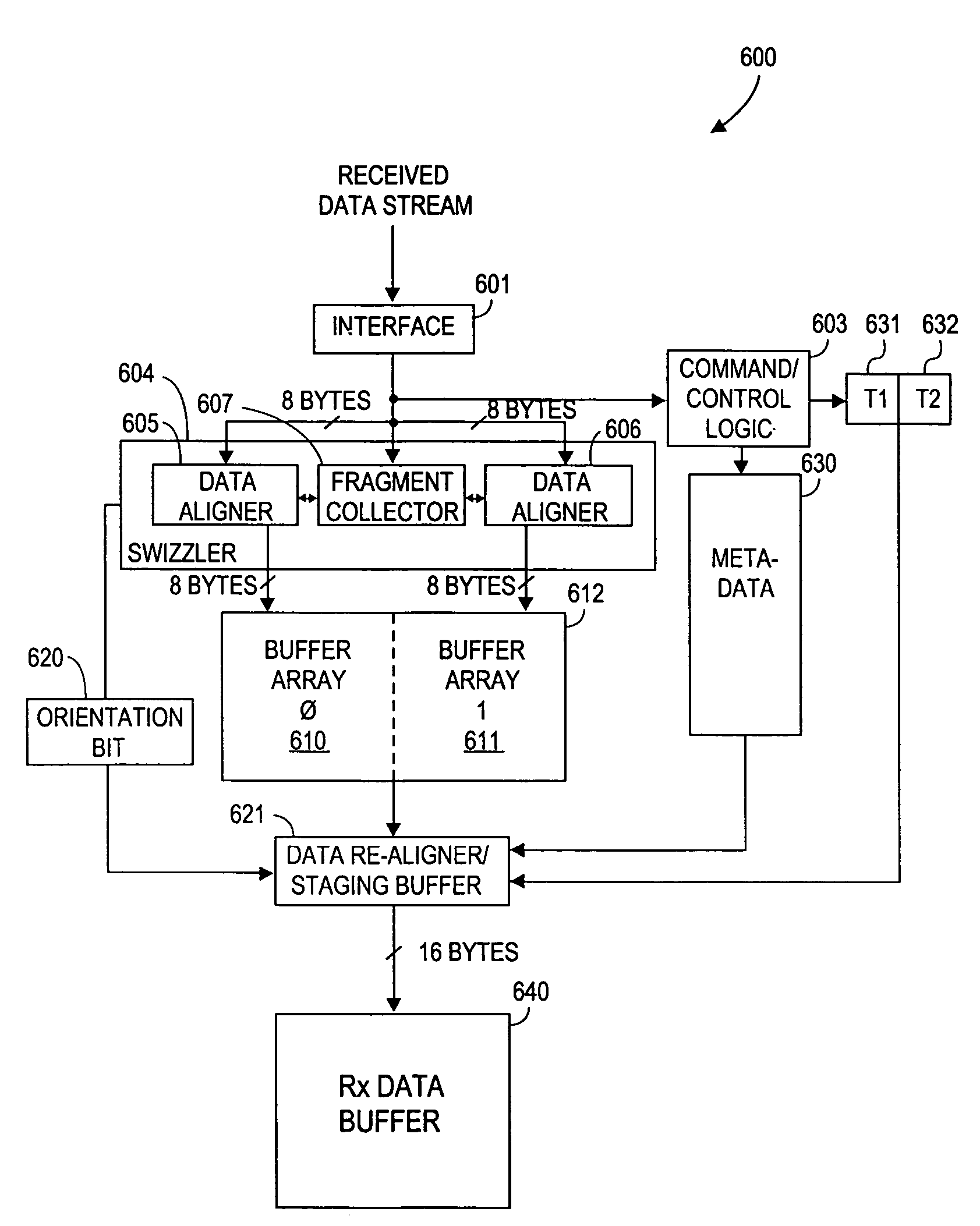 Apparatus and method to receive and decode incoming data and to handle repeated simultaneous small fragments