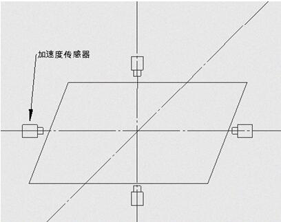 A method and system for controlling vibration of a tower of a wind turbine