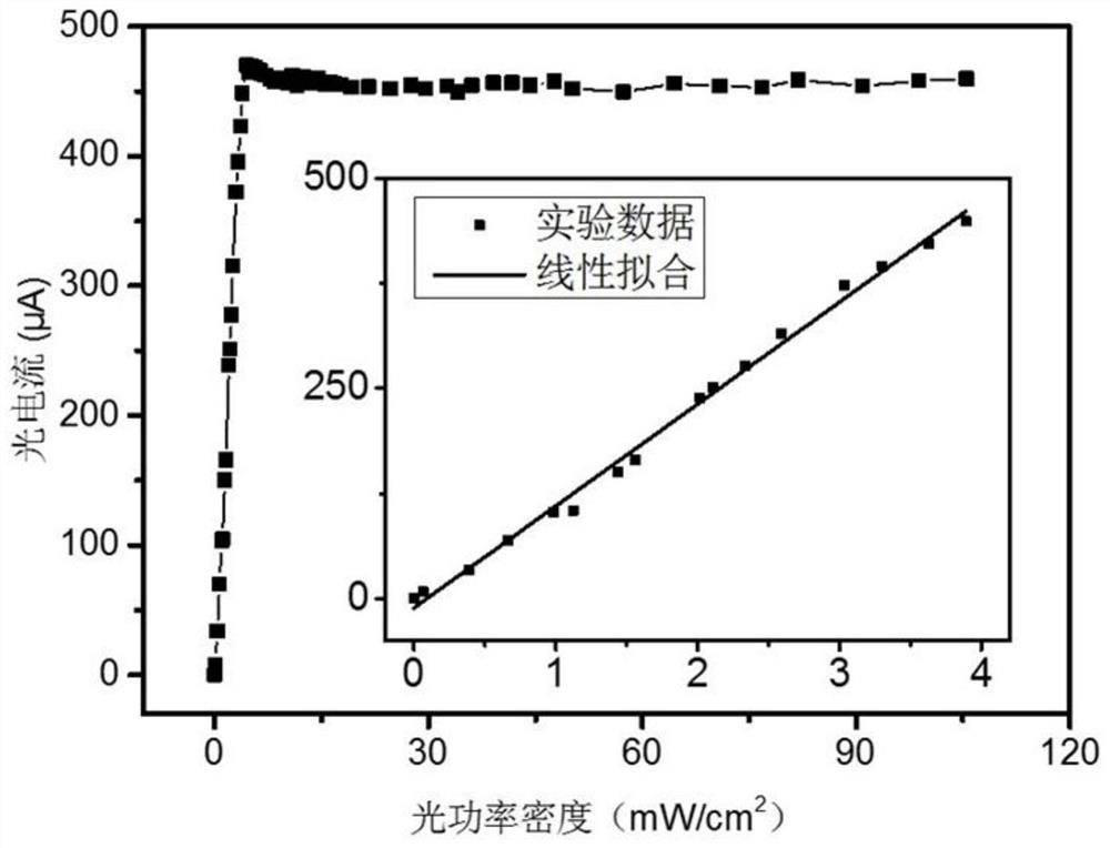 A charge-coupled device based on two-dimensional material thin film/insulating layer/semiconductor structure