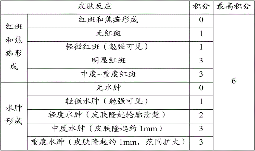 Soap for treating skin itching and preparation method of soap