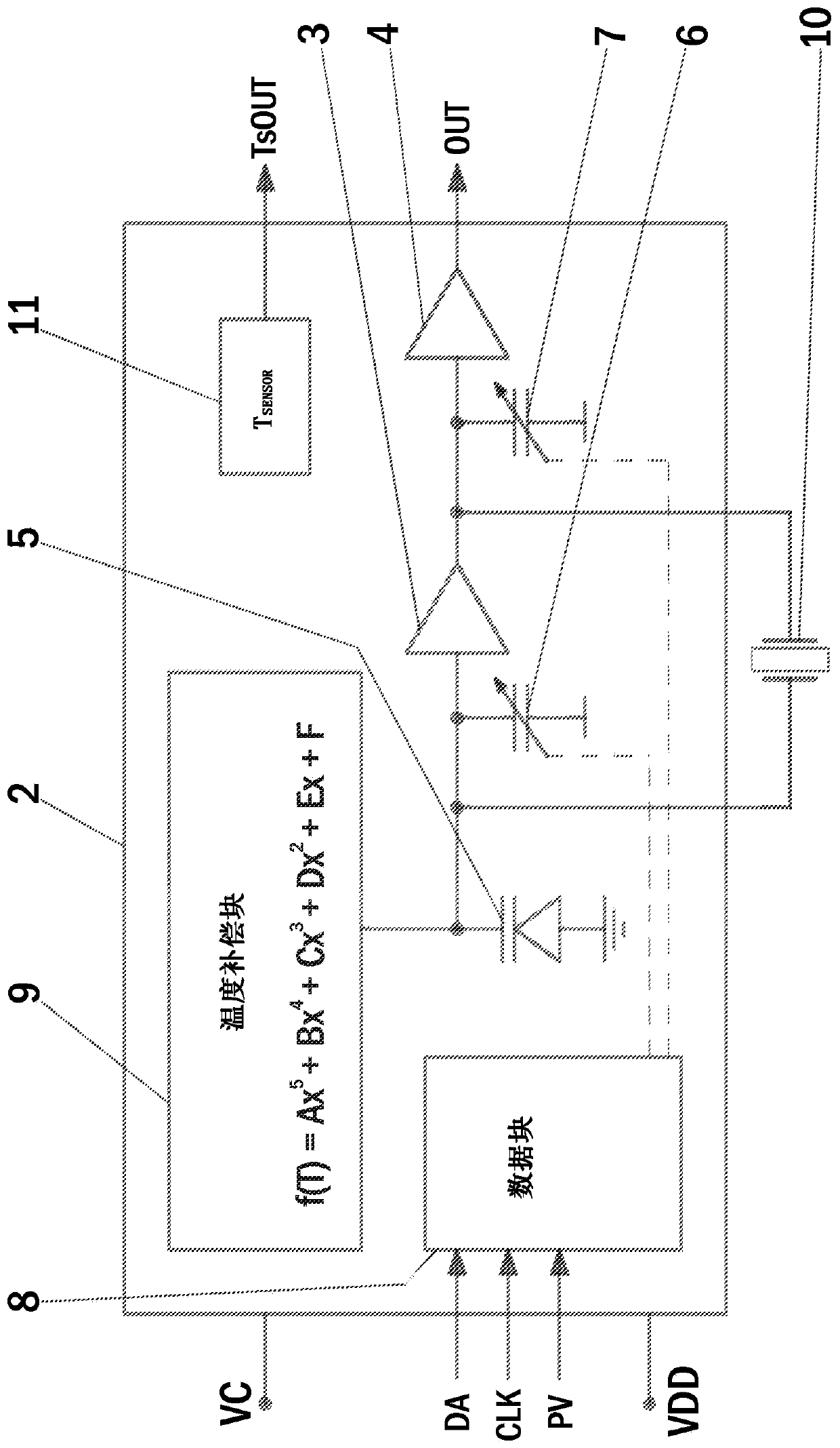 Oscillator temperature compensation method and integrated circuit and temperature compensated oscillator unit