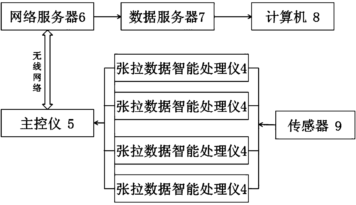 Remote monitoring system and remote monitoring method for communication base station power supply