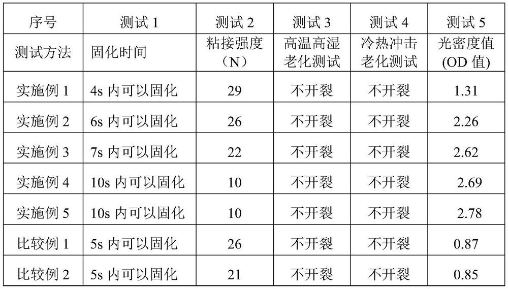 Ultraviolet light curing adhesive composition and its application