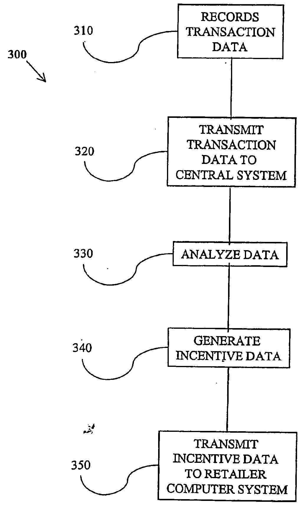 System and method for providing relative price point incentives based upon prior customer purchase behavior
