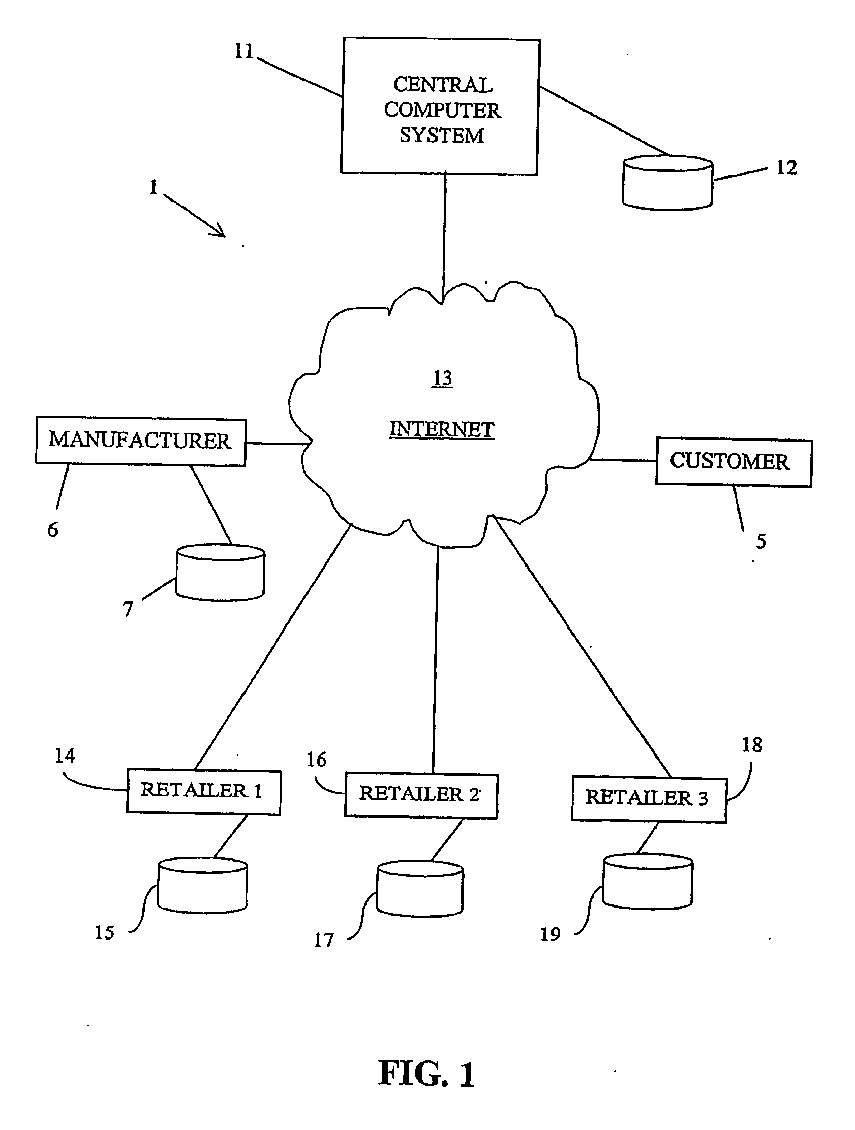 System and method for providing relative price point incentives based upon prior customer purchase behavior