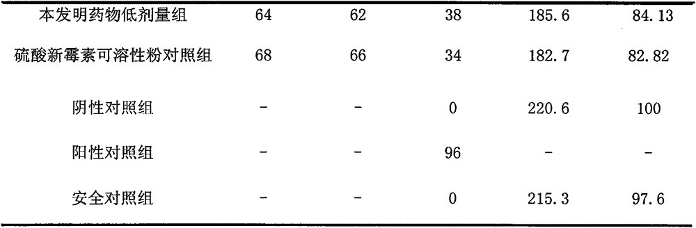 Traditional Chinese medicine ultra-micro powder granules for preventing and treating necrotic enteritis of poultry and preparation method thereof