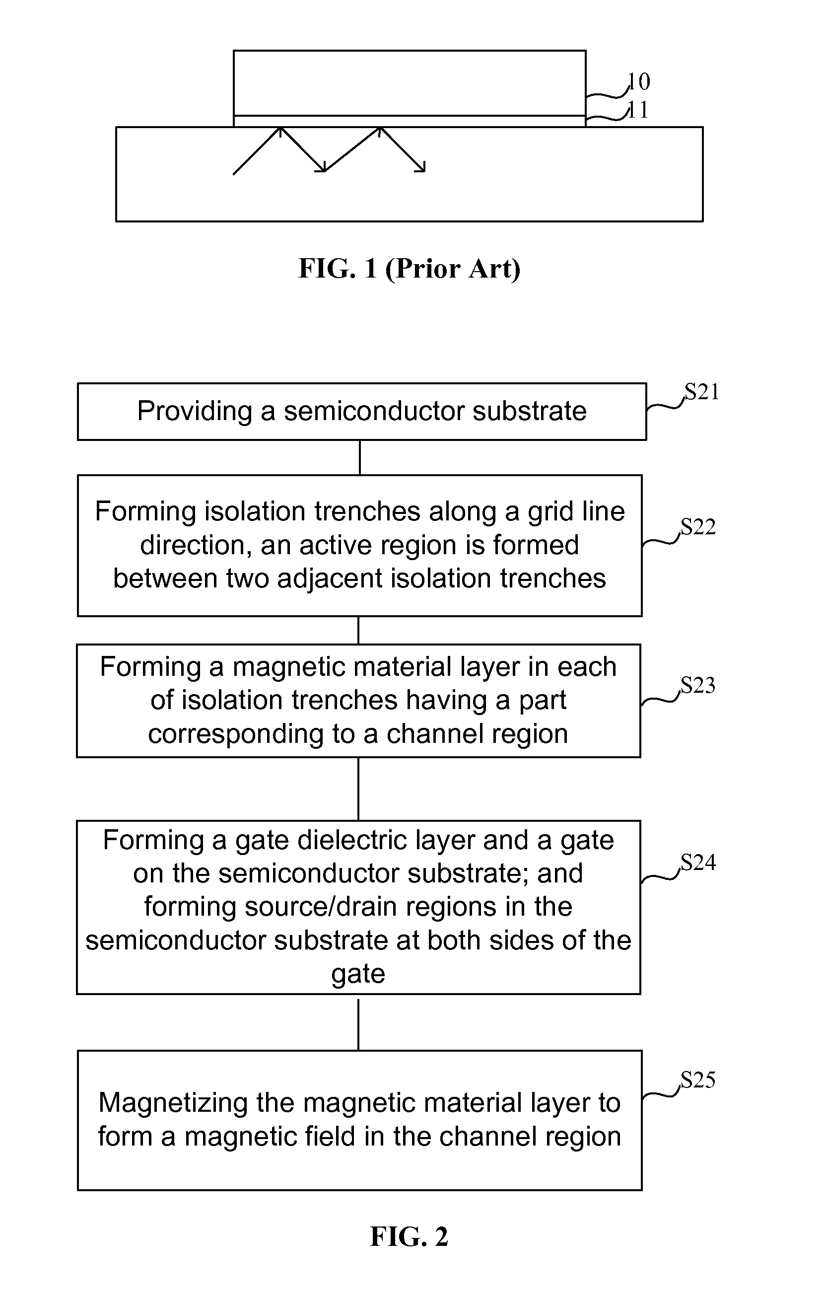 CMOS transistors, fin field-effect transistors and fabrication methods thereof