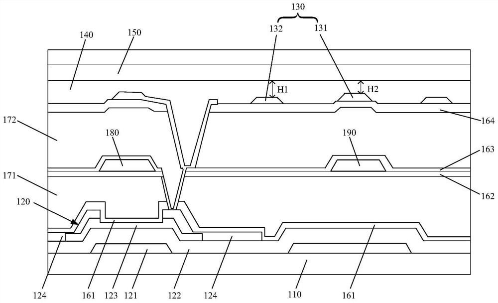 A flat panel detector and its manufacturing method