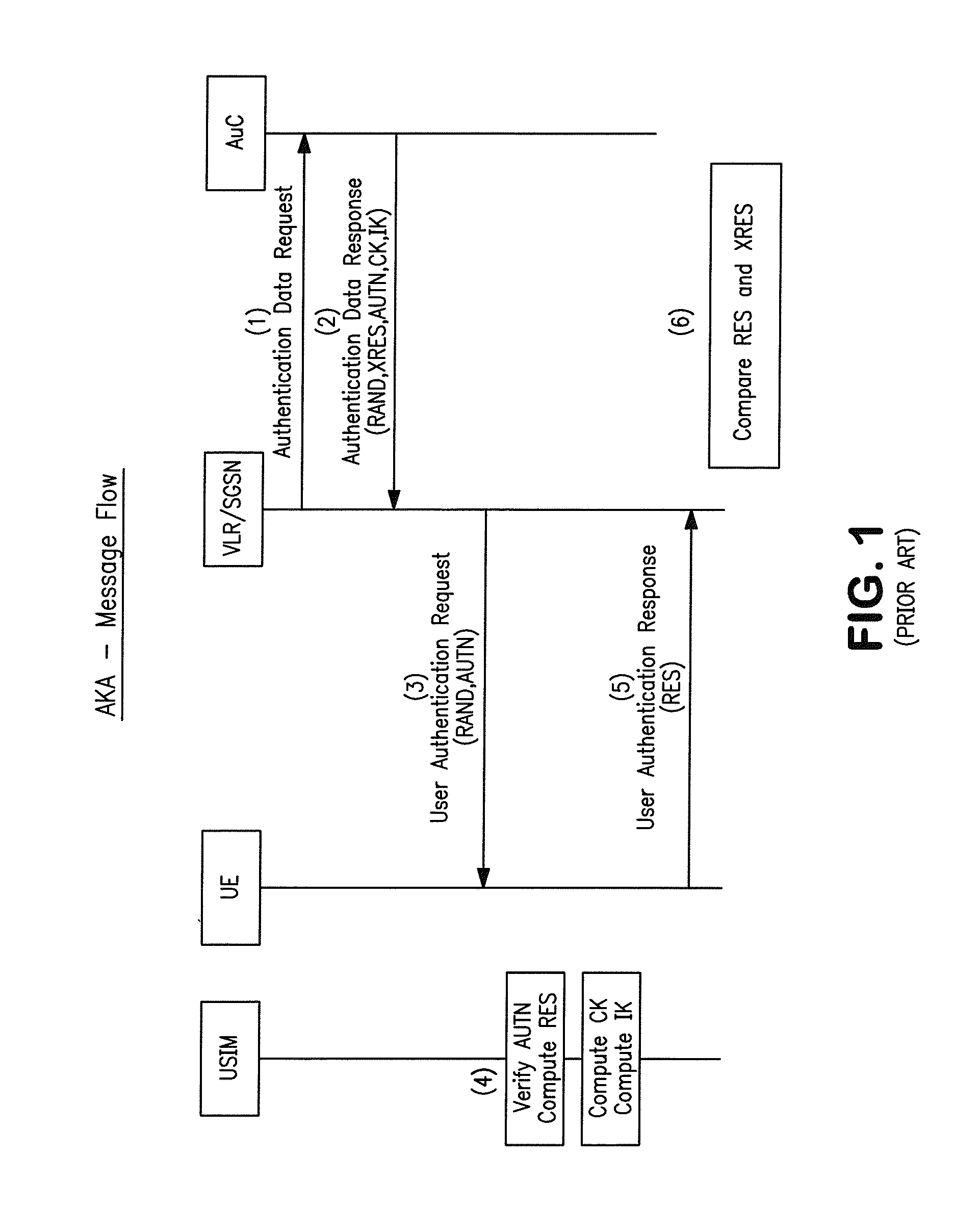 Simulacrum of physical security device and methods