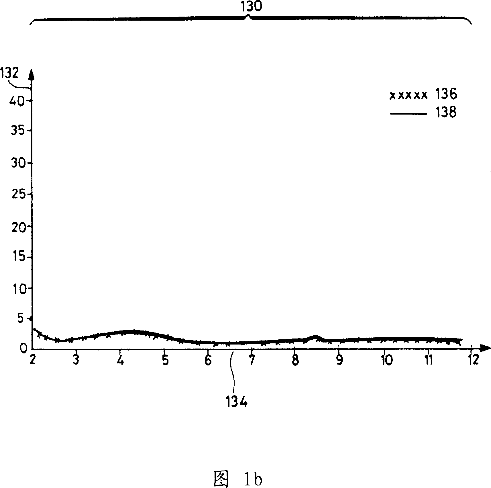 Radiating device comprising at least one adaptive rejection filter and antenna provided with said device