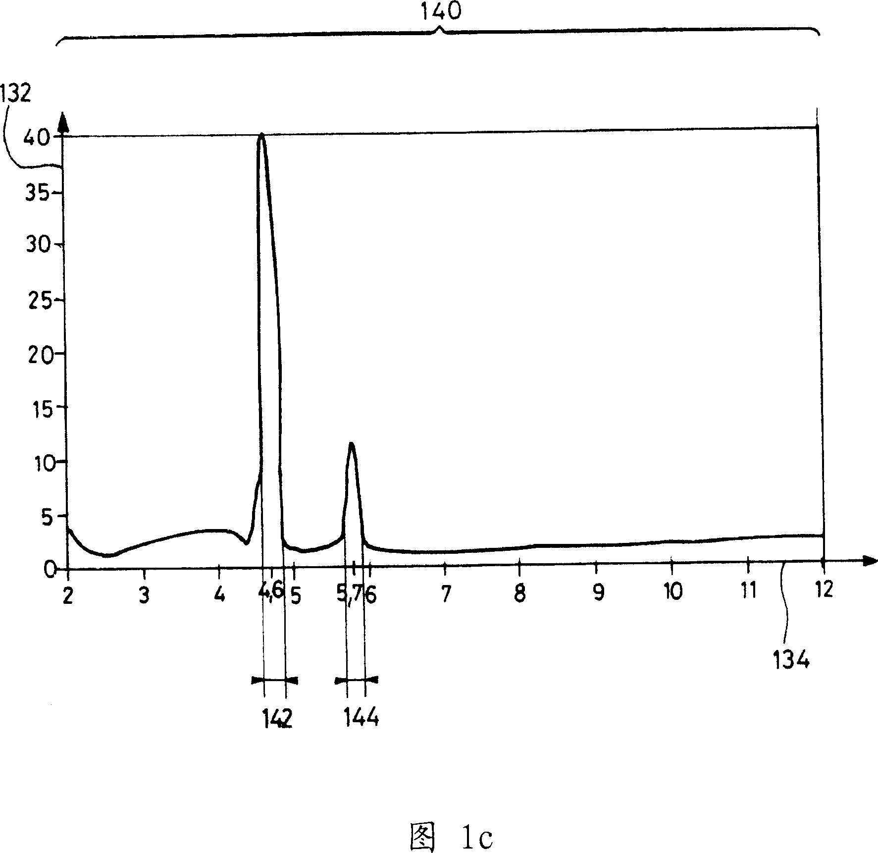 Radiating device comprising at least one adaptive rejection filter and antenna provided with said device