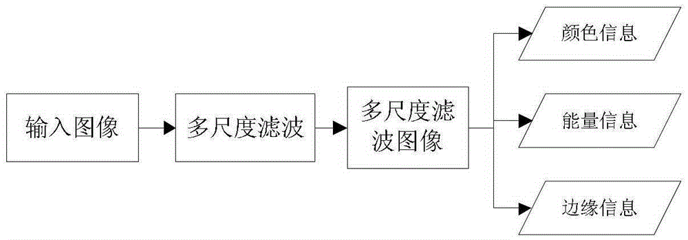 A dynamic vehicle type recognition method for intelligent transportation system