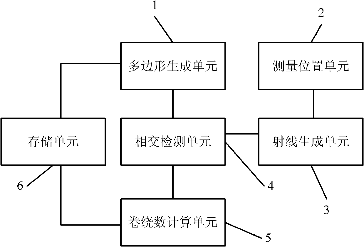 Positioning device and positioning method thereof