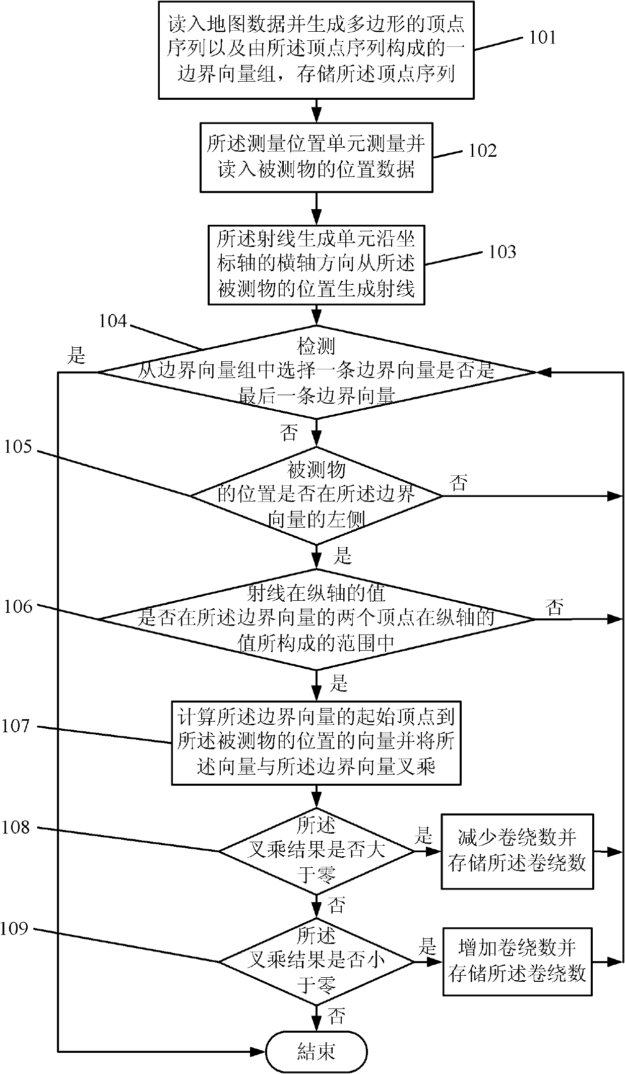 Positioning device and positioning method thereof