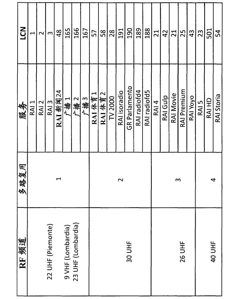 Method, device and system for automatically managing and organizing the database of the LCN (Logical Channel Number)