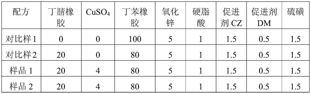 A kind of high-performance non-polar rubber material and preparation method thereof
