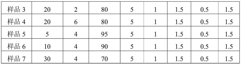 A kind of high-performance non-polar rubber material and preparation method thereof