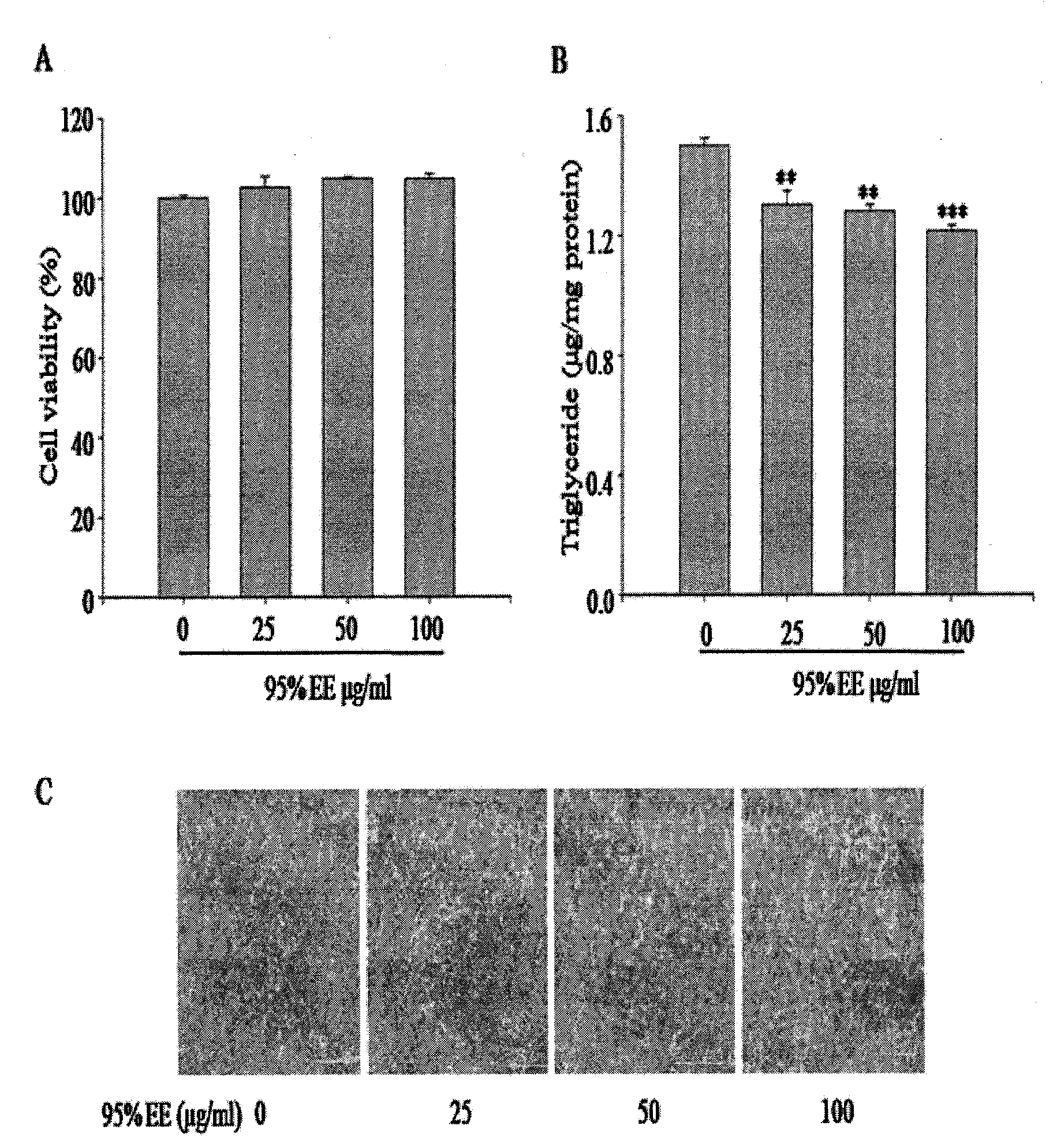 Artemisia sacrorum extract as well as preparation method and application thereof