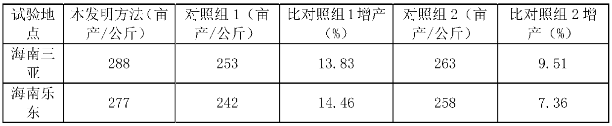 Small-grain hybrid seed production method