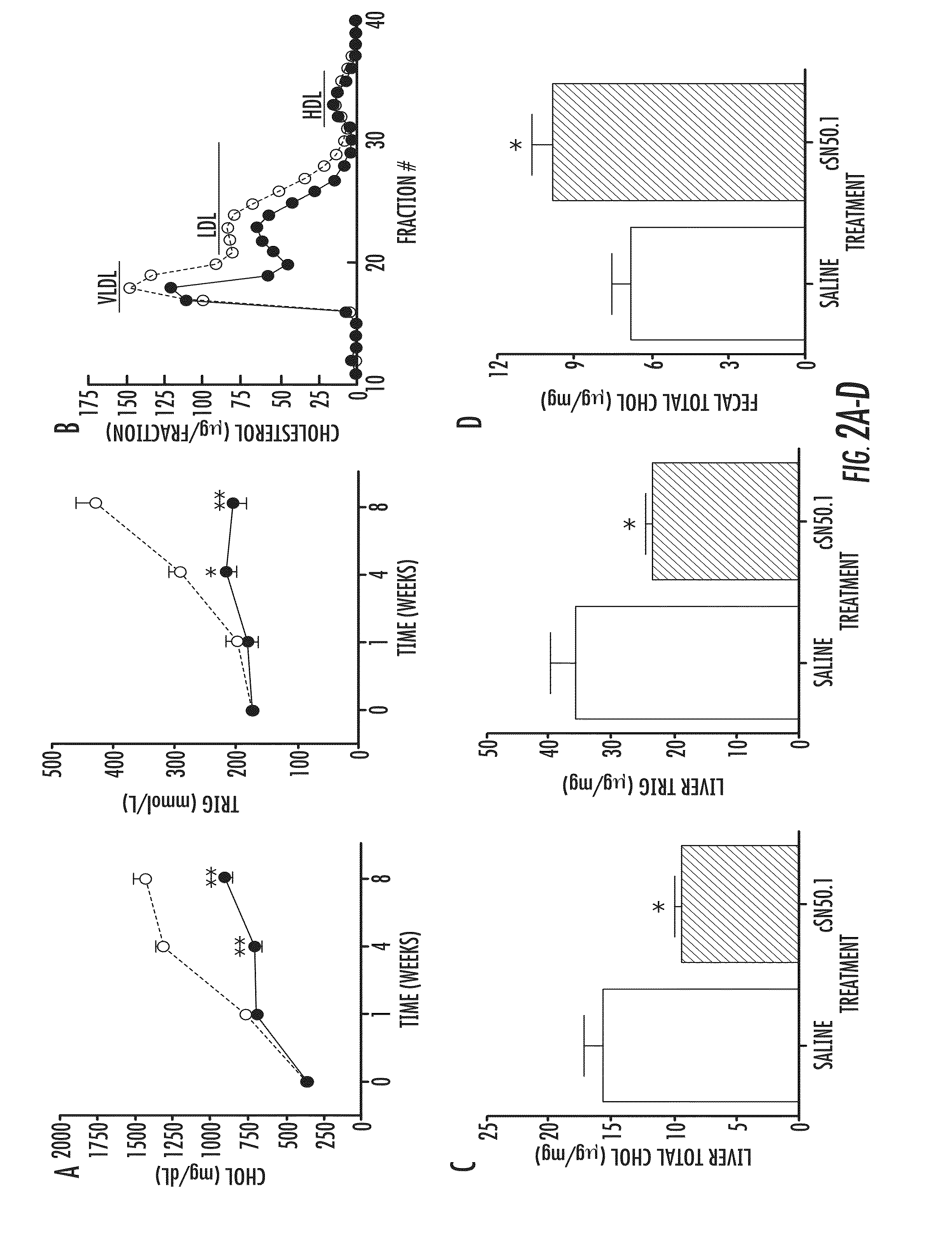 Compositions and methods for treating and preventing hyperlipidemia, fatty liver, atherosclerosis and other disorders associated with metabolic syndrome