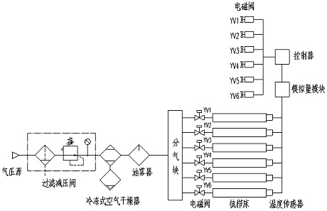 Electronic jacquard needle block heat dissipation system