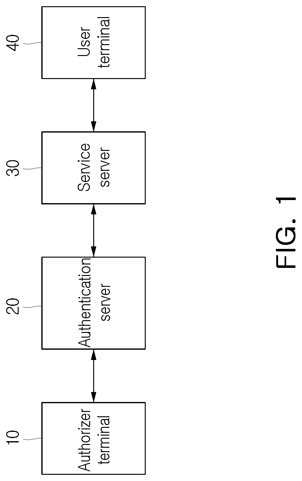 Method for determining approval for access to gate through network, and server and computer-readable recording media using the same