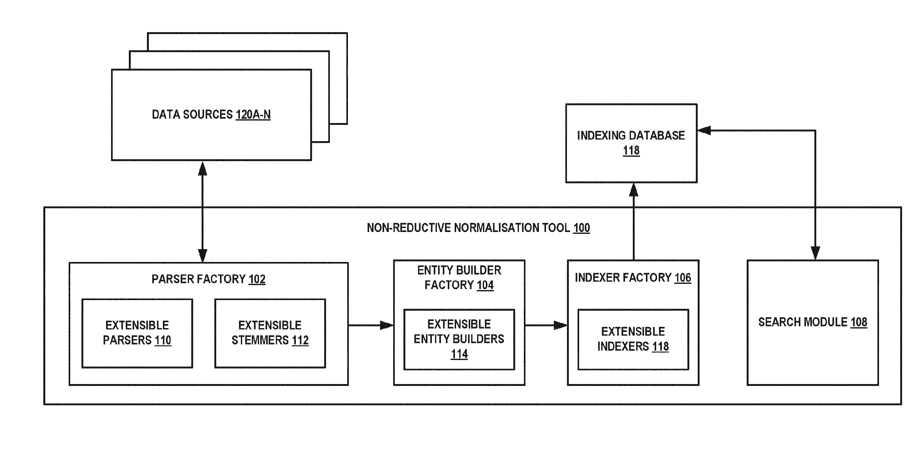 Method and system of non-reductive indexing of raw digital data in huge data search problem spaces